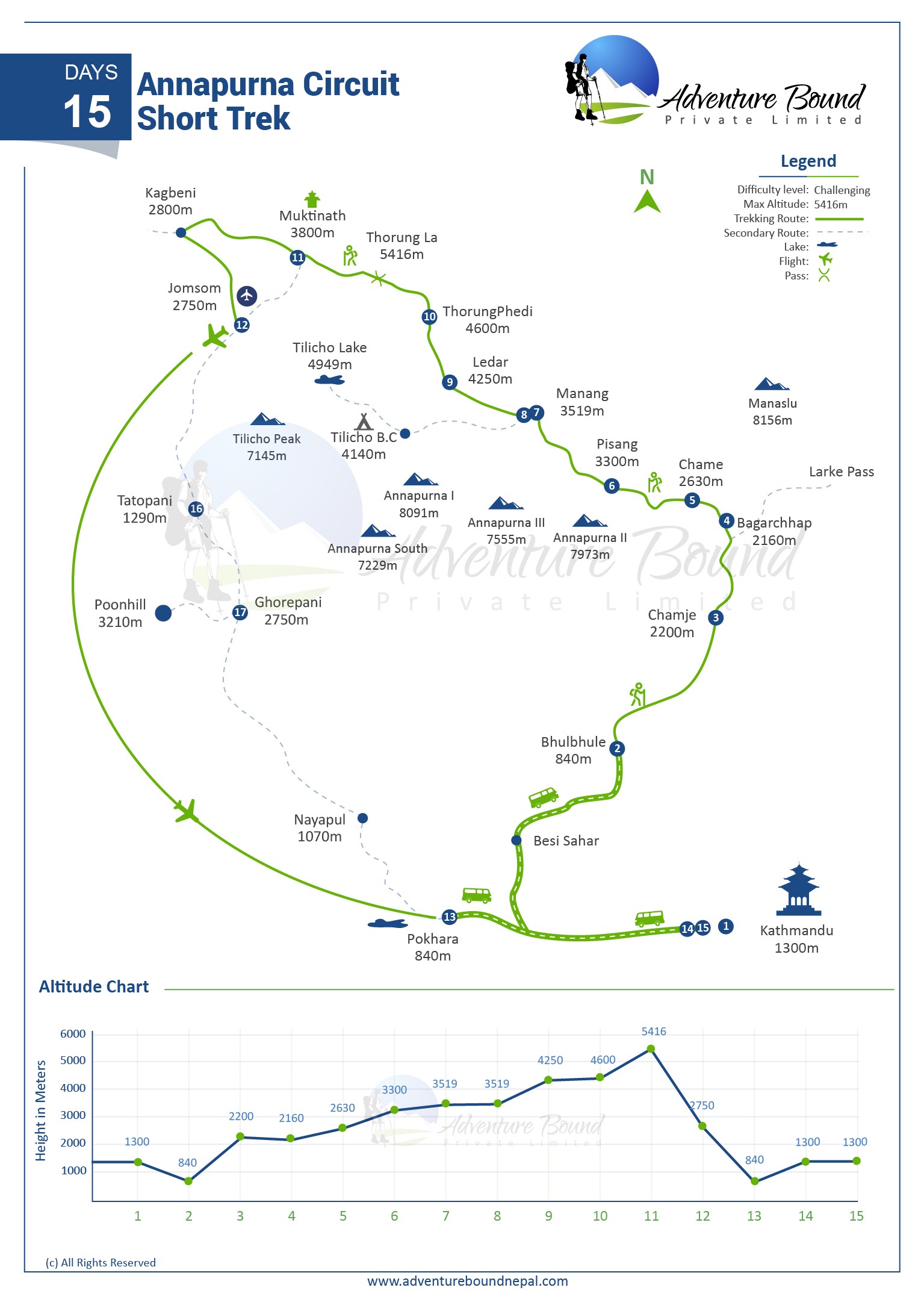 Annapurna Circuit Short Trek map